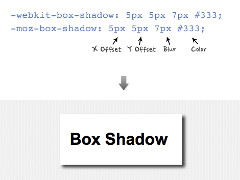 css3 box shadow
