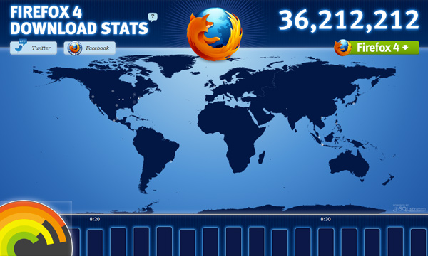 Firefox 4 Download Stats